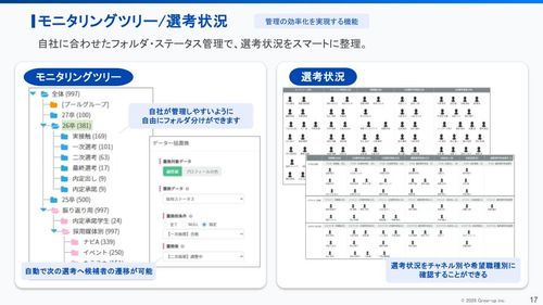 モニタリングツリー/選考状況
