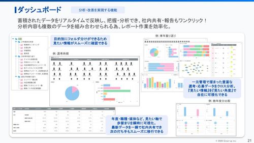 ダッシュボード