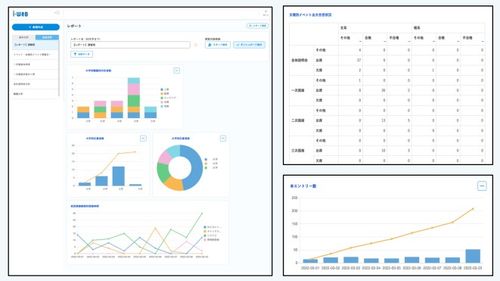 蓄積されたデータを簡単に分析・グラフ化