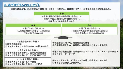 若手育成を通じた風土改革の取り組み～実践型2年目社員研修ご参考事例～