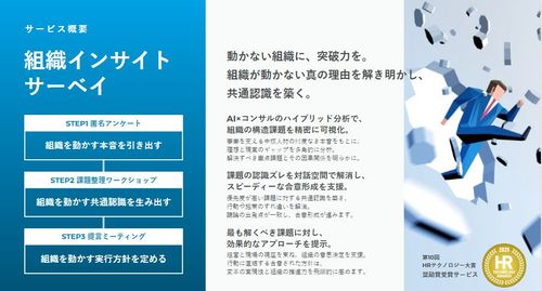 組織インサイトサーベイ