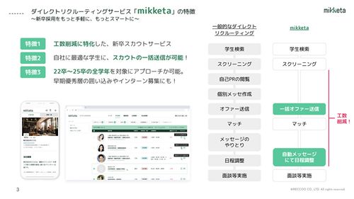 条件にマッチする学生へのスカウト一括送信で、手軽にマッチング