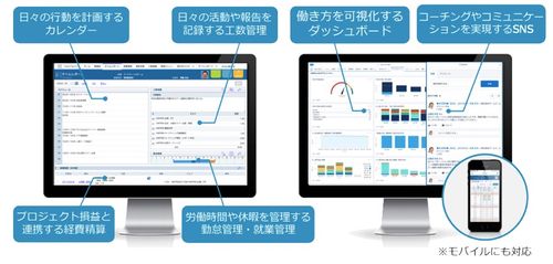 様々なバックオフィス業務を一元化できるTeamSpirit