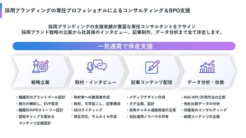 採用ブランディングサービス「MyTalent Brand」