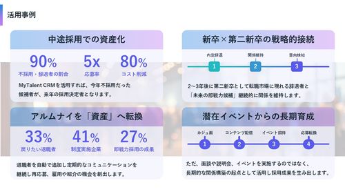 AIネイティブ採用CRM「MyTalent CRM」