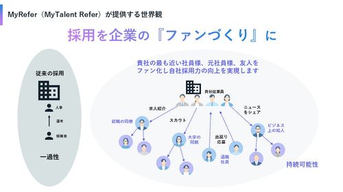 リファラル採用サービス「MyTalent Refer(MyRefer)」