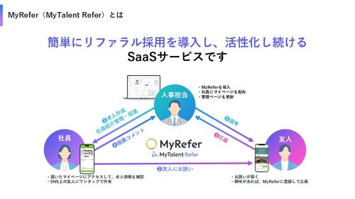 リファラル採用サービス「MyTalent Refer(MyRefer)」