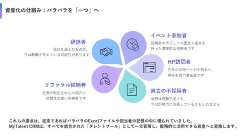 AIネイティブ採用CRM「MyTalent CRM」