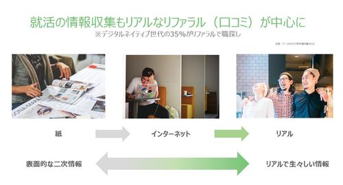 新卒内定者のリアル