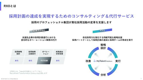 採用コンサルティング&RPOサービス「RXO」