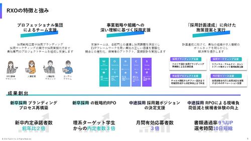 採用コンサルティング&RPOサービス「RXO」