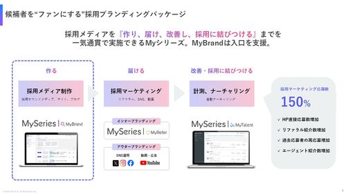 人的資本経営促進に向けた採用ブランディングサービス「MyBrand」