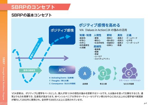 SBRP-「レジリエンス　＝　復元力・回復力」を啓発する