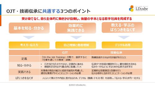 「OJT・技術伝承」の仕組みづくりとスキル啓発に関するサービス