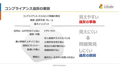 「コンプライアンス・ハラスメント」の知識習得～風土改革に関するサービス