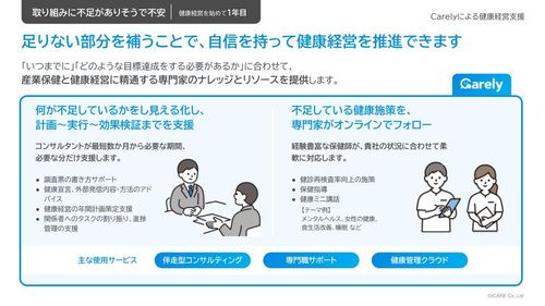 Carelyでできる健康経営支援