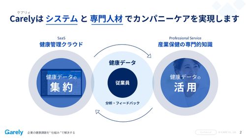 Carelyのご案内(各種サービスを網羅した総合資料)