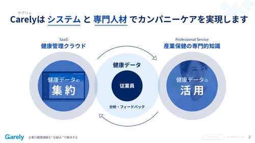 Carelyのご案内(各種サービスを網羅した総合資料)