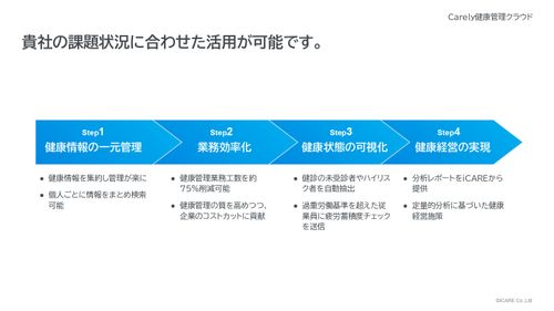 Carely 健康管理クラウド