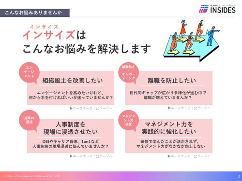 マネジメント支援ツール「INSIDES（インサイズ）」