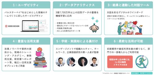 Wevoxの6つのポイント