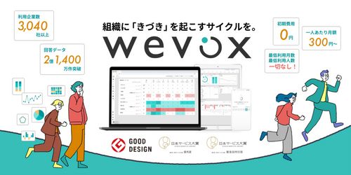 3,040社を超える組織・企業でご利用いただいている「Wevox」