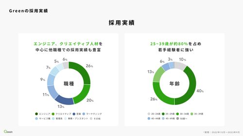 採用実績を含む、詳細な数値データもご確認いただけます。