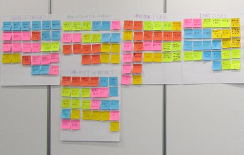 「学習する組織」を育てる 研修・コンサルティング