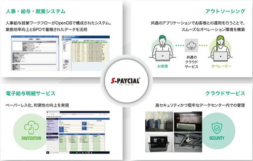 人事・給与業務アウトソーシングサービス