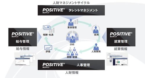 POSITIVE