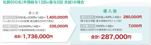 「S-PAYCIAL with 電子給与明細」導入前後のコスト比較
