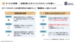 【人事戦略の推進‧組織活性化を推進】スポットコンサルティングサービス