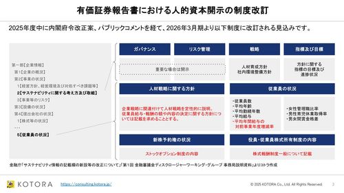 企業価値を向上させる　有価証券報告書の人的資本開示高度化支援サービス