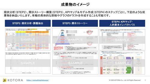 企業価値を向上させる　有価証券報告書の人的資本開示高度化支援サービス