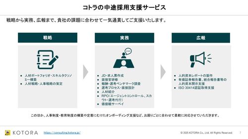 企業価値向上を実現する　コトラ中途採用支援サービス