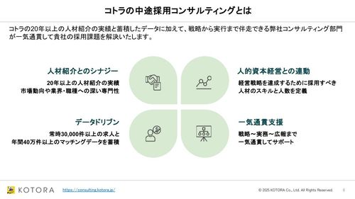 企業価値向上を実現する　コトラ中途採用支援サービス