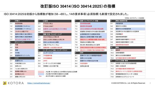 改訂版ISO 30414と 「エッセンシャル認証」制度