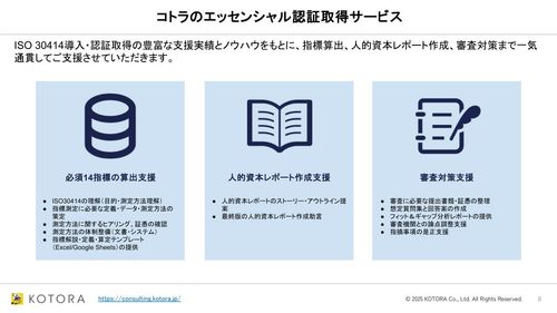 改訂版ISO 30414と 「エッセンシャル認証」制度