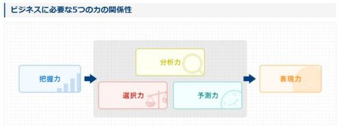 数字に強いビジネスパーソンを育成！「ビジネス数学研修」