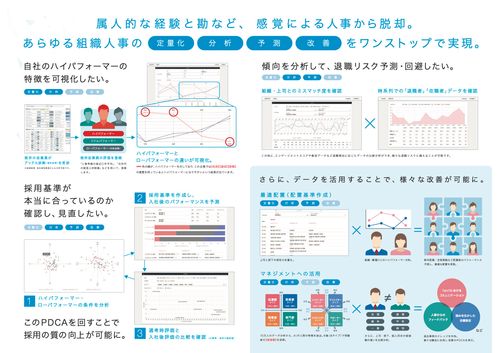 アッテル適性検査 - AIで採用ミスマッチを防ぐ -