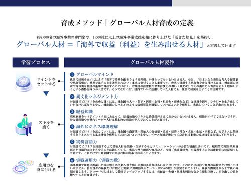 6つの育成要件に基づいて育成プログラムを設計