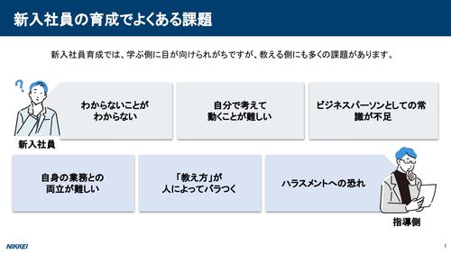 日経電子版で実現する 「自ら考え、行動できる」新入社員の育成方法とは