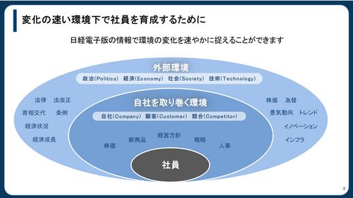 【若手社員のビジネス基礎力育成に】日経電子版の法人契約