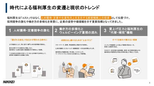 日経電子版 福利厚生ご活用