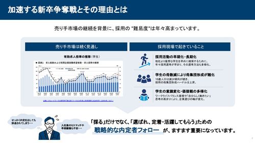 加速する新卒争奪戦とその理由とは