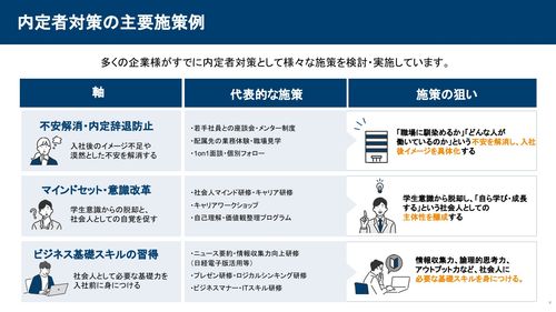内定者対策の主要施策例