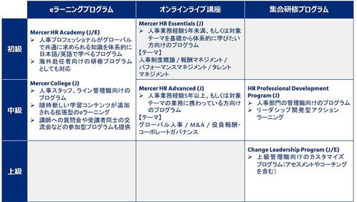プログラムマップ