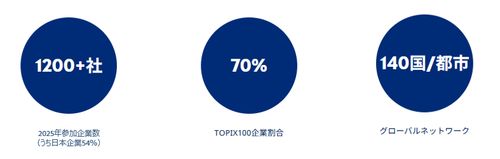 役員報酬サーベイの特徴