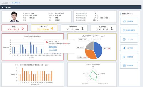 製品画面イメージ②個人分析