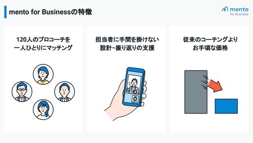 メルカリ,LINE,リクルート成長企業が導入するmento for Business